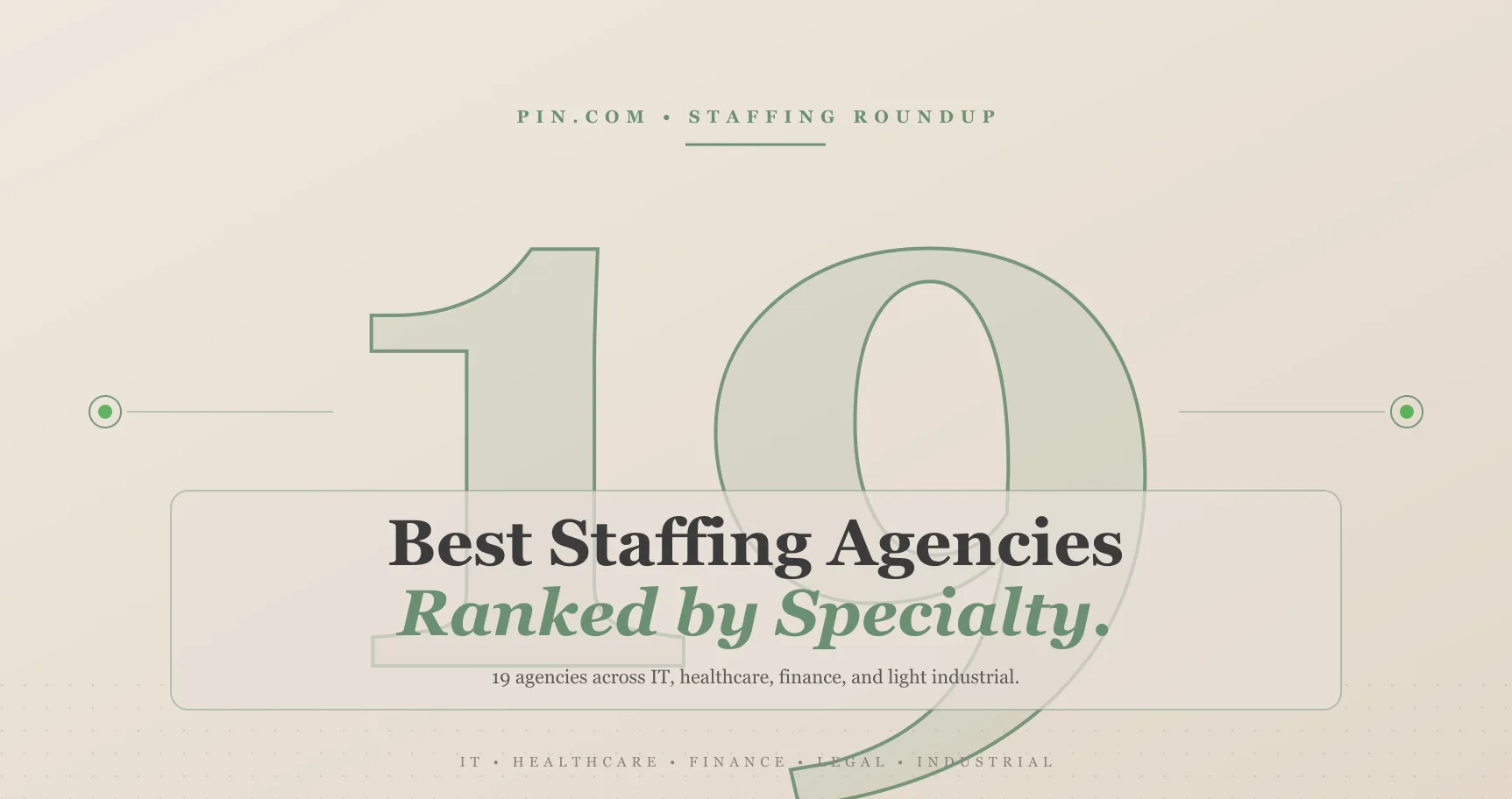 Best staffing agencies 2026
